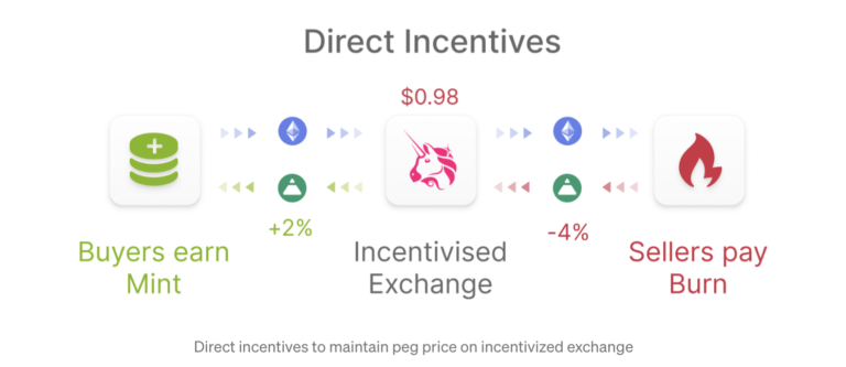 /assets/blog/fei/direct-incentives.png